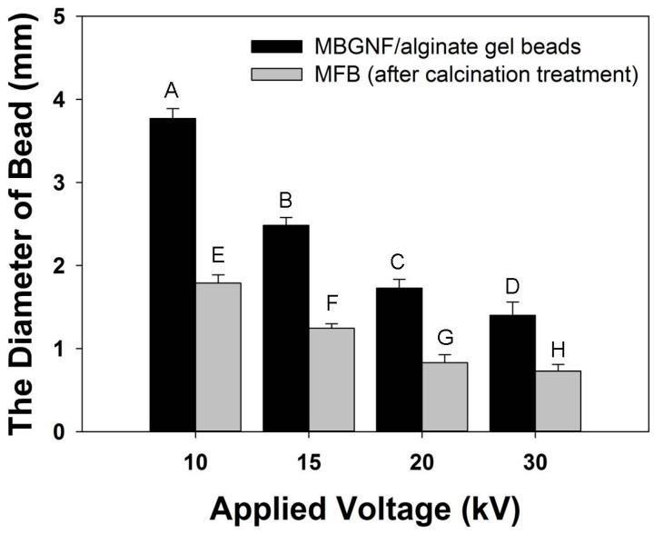 https://cdn.ncbi.nlm.nih.gov/pmc/blobs/86a5/5456792/e6f1fc9c1e60/materials-09-00487-g003.jpg