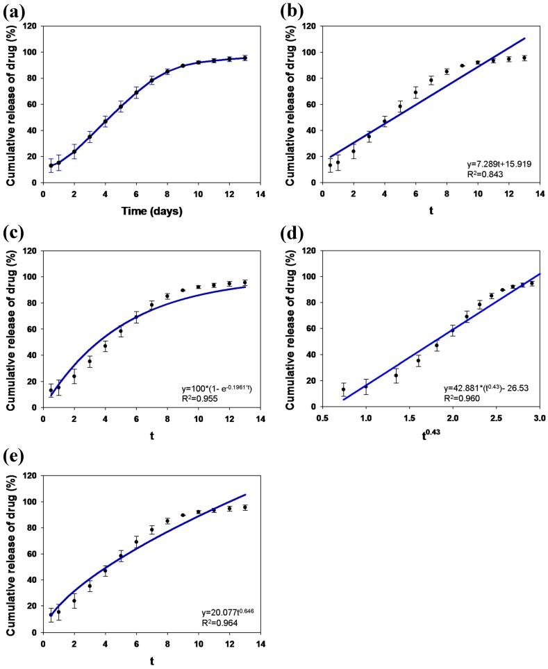 https://cdn.ncbi.nlm.nih.gov/pmc/blobs/86a5/5456792/ebc221676241/materials-09-00487-g007.jpg