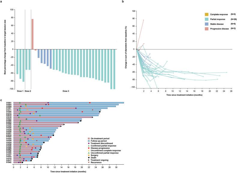 https://cdn.ncbi.nlm.nih.gov/pmc/blobs/86a7/10963362/954c62476e81/41392_2024_1773_Fig2_HTML.jpg