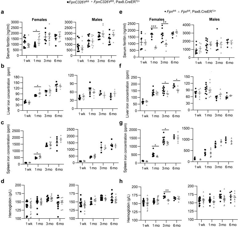 https://cdn.ncbi.nlm.nih.gov/pmc/blobs/86a8/8456337/6e0f22bdc21b/gr2.jpg
