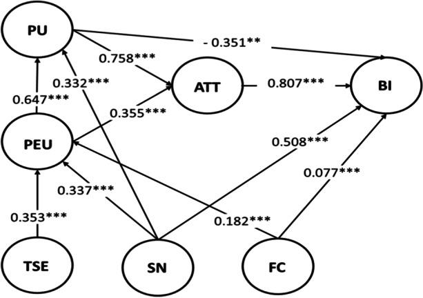 https://cdn.ncbi.nlm.nih.gov/pmc/blobs/86a8/9944426/d8088238a663/10639_2023_11637_Fig3_HTML.jpg