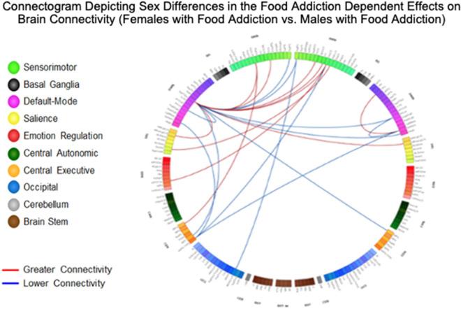 https://cdn.ncbi.nlm.nih.gov/pmc/blobs/86ad/7873272/6b09c9b0f259/41598_2021_83116_Fig2_HTML.jpg