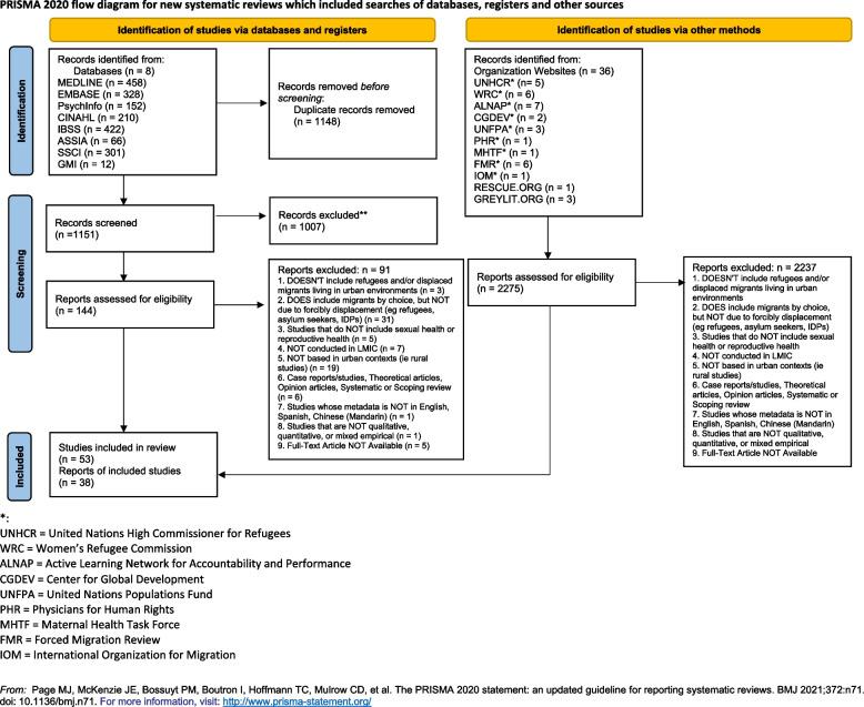 https://cdn.ncbi.nlm.nih.gov/pmc/blobs/86ae/11010352/e3d4ae9ea937/12978_2024_1780_Fig1_HTML.jpg