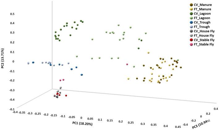 https://cdn.ncbi.nlm.nih.gov/pmc/blobs/86b1/10915237/93b79c30c85f/fmicb-14-1327841-g002.jpg