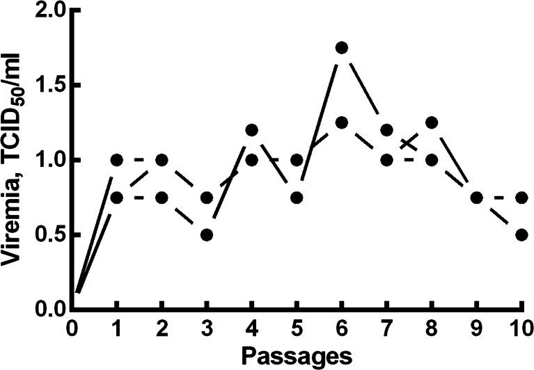 https://cdn.ncbi.nlm.nih.gov/pmc/blobs/86b2/4643103/9eb30bc93714/11259_2015_9643_Fig1_HTML.jpg