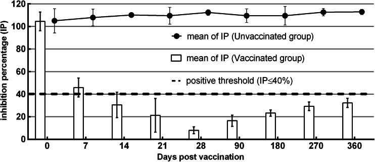 https://cdn.ncbi.nlm.nih.gov/pmc/blobs/86b2/4643103/b61a25dd44aa/11259_2015_9643_Fig3_HTML.jpg