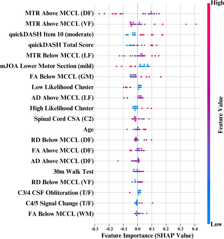 https://cdn.ncbi.nlm.nih.gov/pmc/blobs/86b3/11792293/6b8a73120f5f/bmjno-7-1-g005.jpg