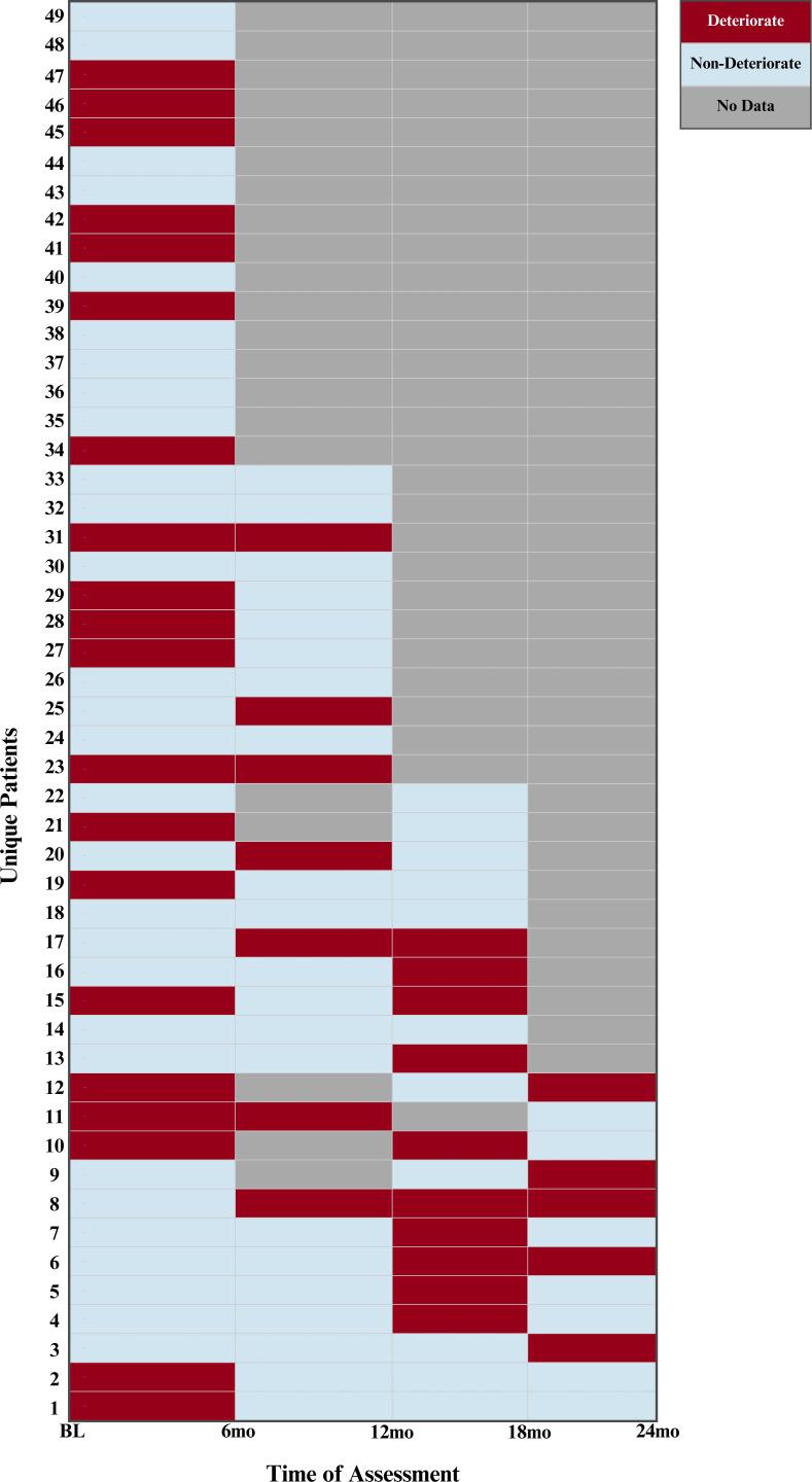 https://cdn.ncbi.nlm.nih.gov/pmc/blobs/86b3/11792293/e64589288bb9/bmjno-7-1-g003.jpg