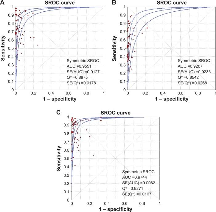 https://cdn.ncbi.nlm.nih.gov/pmc/blobs/86b4/4854268/176be240ac12/ott-9-2495Fig3.jpg