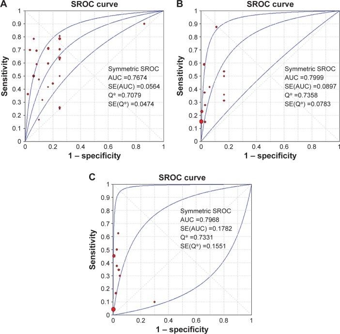 https://cdn.ncbi.nlm.nih.gov/pmc/blobs/86b4/4854268/81a6e4e83a14/ott-9-2495Fig5.jpg