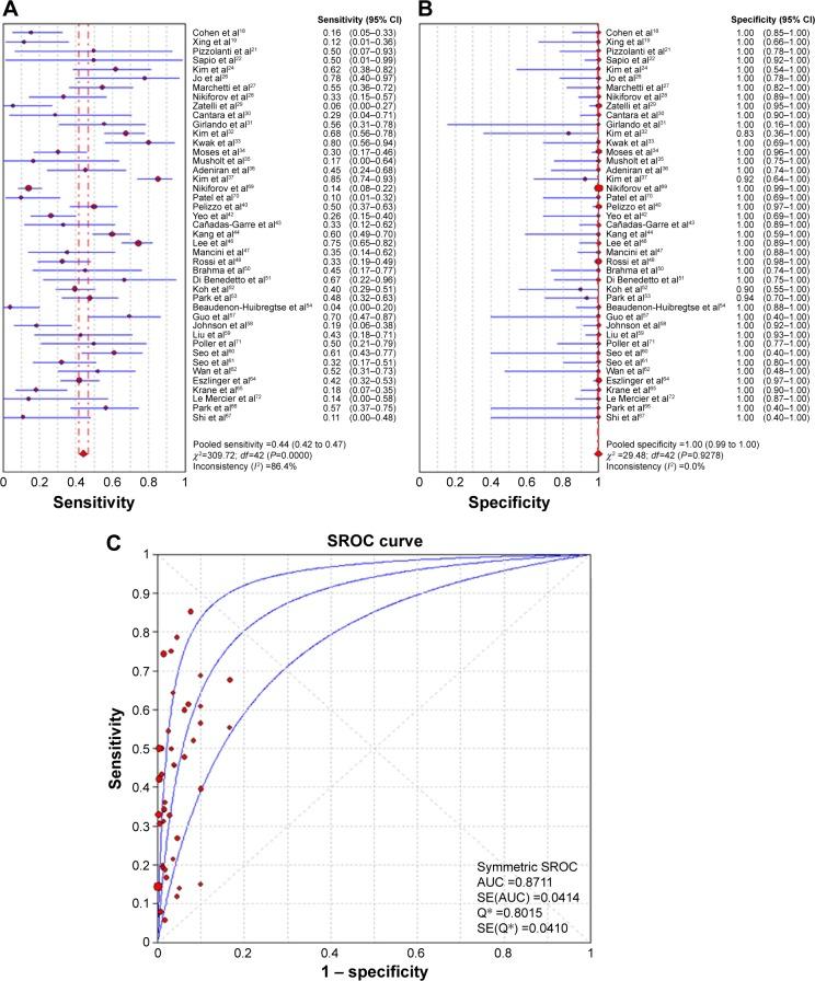 https://cdn.ncbi.nlm.nih.gov/pmc/blobs/86b4/4854268/8afa4cc4fdb9/ott-9-2495Fig4.jpg