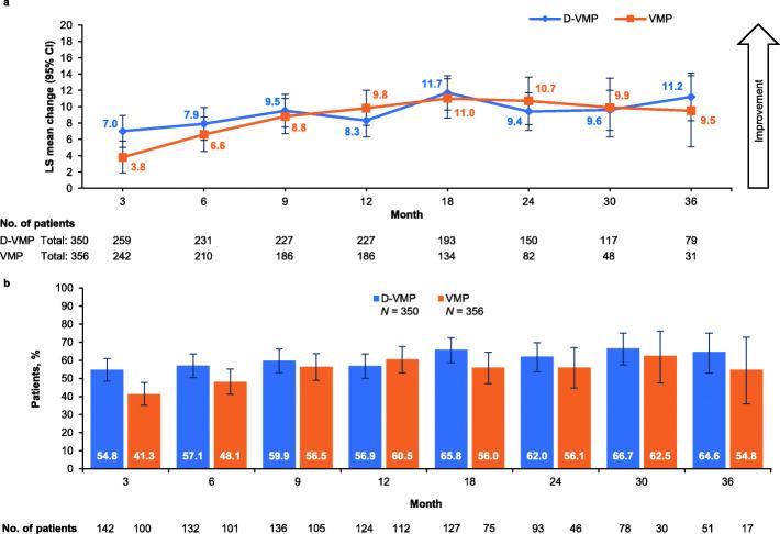 https://cdn.ncbi.nlm.nih.gov/pmc/blobs/86b5/8170980/e3083725e693/12885_2021_8325_Fig3_HTML.jpg