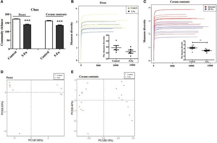 https://cdn.ncbi.nlm.nih.gov/pmc/blobs/86b8/5662589/d2f7265ff961/fcimb-07-00455-g0005.jpg