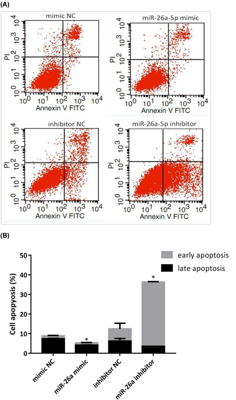 https://cdn.ncbi.nlm.nih.gov/pmc/blobs/86b8/6658817/35c2f9ddbdcc/bsr-39-bsr20182192-g4.jpg