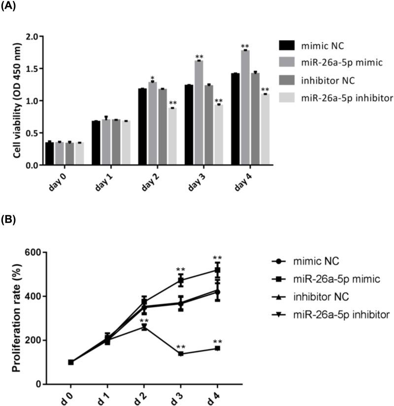 https://cdn.ncbi.nlm.nih.gov/pmc/blobs/86b8/6658817/76d0d6d3d302/bsr-39-bsr20182192-g2.jpg