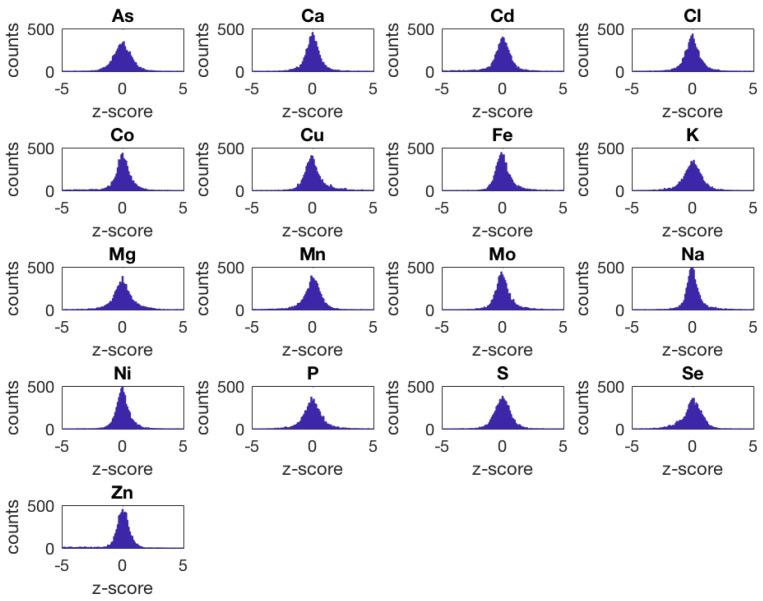 https://cdn.ncbi.nlm.nih.gov/pmc/blobs/86b8/7693762/38842eb0675e/metabolites-10-00435-g0A2.jpg