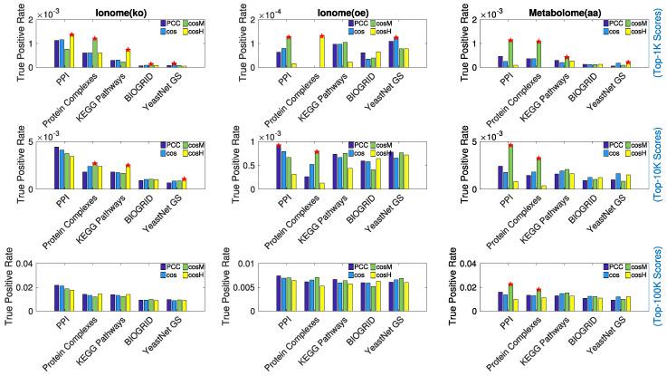 https://cdn.ncbi.nlm.nih.gov/pmc/blobs/86b8/7693762/6fa0c791842f/metabolites-10-00435-g005.jpg