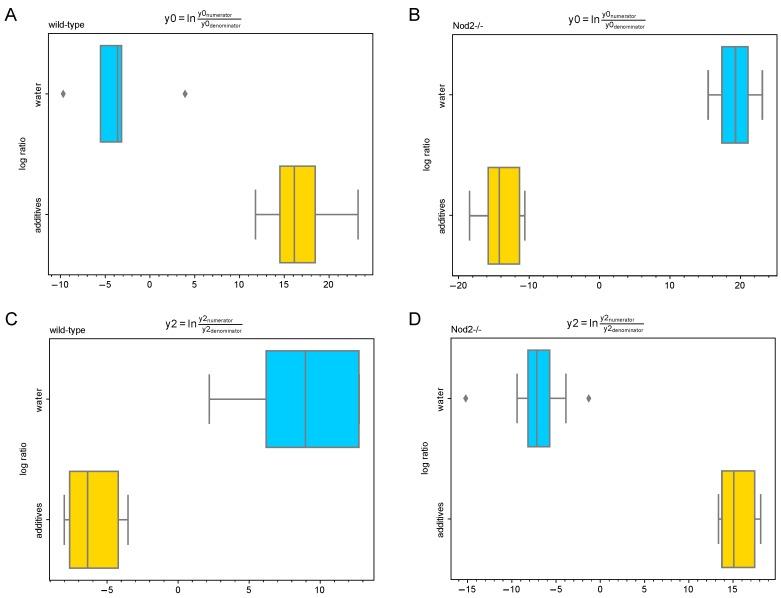 https://cdn.ncbi.nlm.nih.gov/pmc/blobs/86b9/6843281/b9b440b24cf3/microorganisms-07-00383-g008.jpg