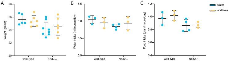 https://cdn.ncbi.nlm.nih.gov/pmc/blobs/86b9/6843281/ecc50052b4c5/microorganisms-07-00383-g001.jpg