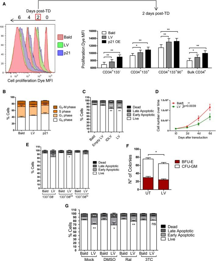 https://cdn.ncbi.nlm.nih.gov/pmc/blobs/86ba/5582409/964adb72fa8b/EMMM-9-1198-g004.jpg