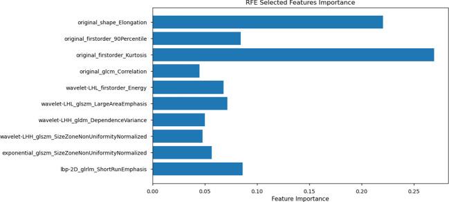 https://cdn.ncbi.nlm.nih.gov/pmc/blobs/86bc/11955465/40e48f9df964/fonc-15-1546940-g004.jpg