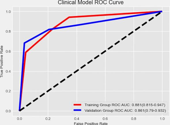 https://cdn.ncbi.nlm.nih.gov/pmc/blobs/86bc/11955465/71b67bcea426/fonc-15-1546940-g003.jpg