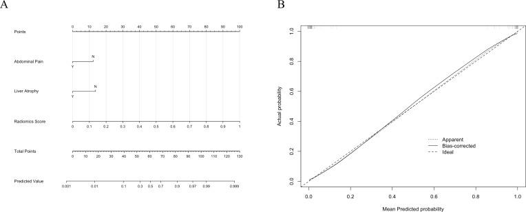 https://cdn.ncbi.nlm.nih.gov/pmc/blobs/86bc/11955465/d0666e1b6614/fonc-15-1546940-g006.jpg