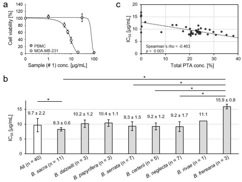 https://cdn.ncbi.nlm.nih.gov/pmc/blobs/86bc/6600171/3223e11de624/molecules-24-02153-g005.jpg