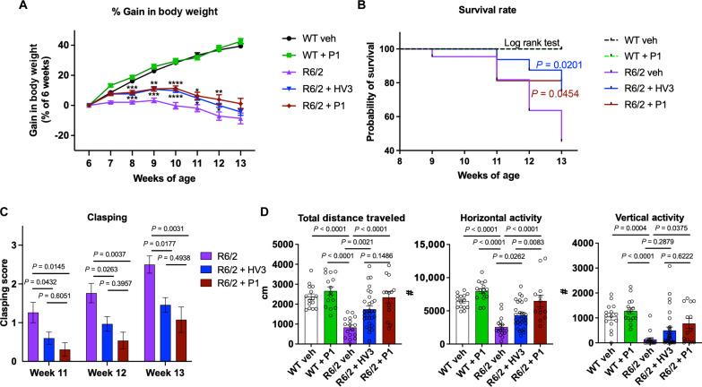 https://cdn.ncbi.nlm.nih.gov/pmc/blobs/86bf/11529722/20081f6f5270/sciadv.ado8307-f5.jpg