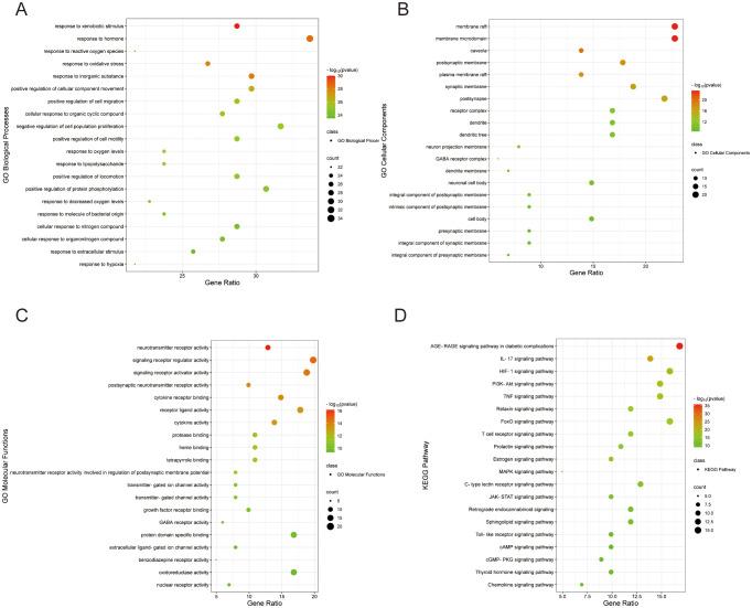 https://cdn.ncbi.nlm.nih.gov/pmc/blobs/86c0/11378754/44977580b98e/fpsyt-15-1414242-g002.jpg