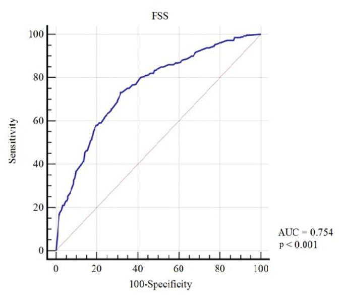 https://cdn.ncbi.nlm.nih.gov/pmc/blobs/86c0/11407329/e12f1a19f0d0/tjmed-54-04-623f2.jpg
