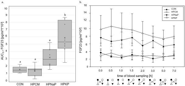 https://cdn.ncbi.nlm.nih.gov/pmc/blobs/86c2/7894875/1bf7cd3095e3/pone.0246950.g003.jpg
