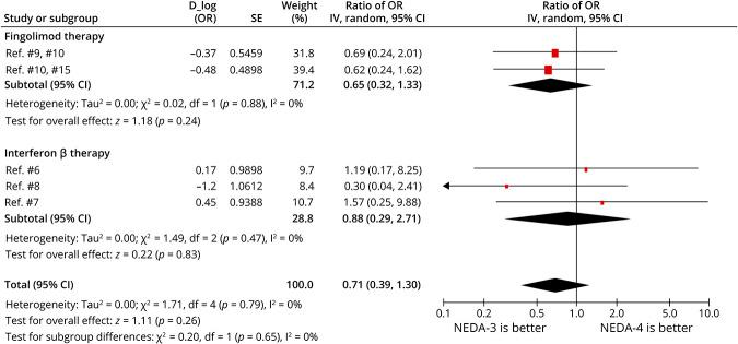 https://cdn.ncbi.nlm.nih.gov/pmc/blobs/86c2/9558627/ef121f8f8029/NXI-2022-200038f3.jpg