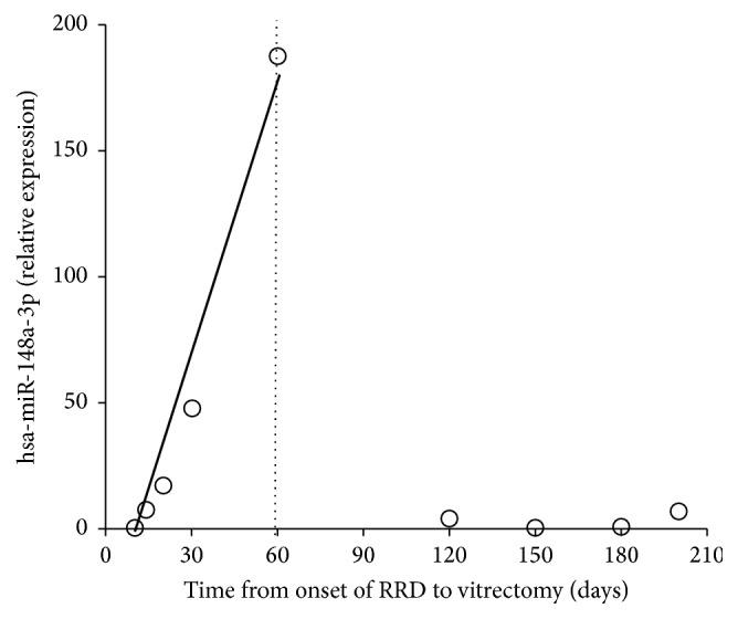 https://cdn.ncbi.nlm.nih.gov/pmc/blobs/86c3/5316437/20ac06699282/BMRI2017-3427319.003.jpg