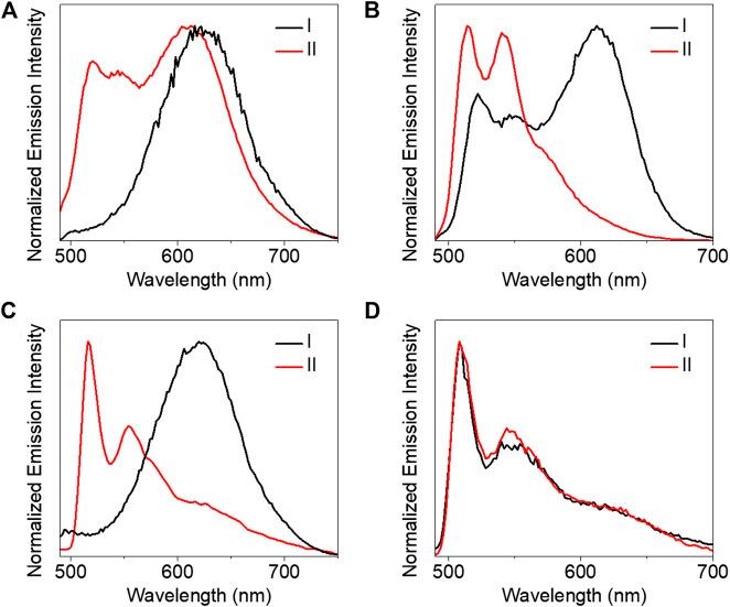 https://cdn.ncbi.nlm.nih.gov/pmc/blobs/86c9/7892467/ae9161c5a5e6/fchem-08-622256-g006.jpg