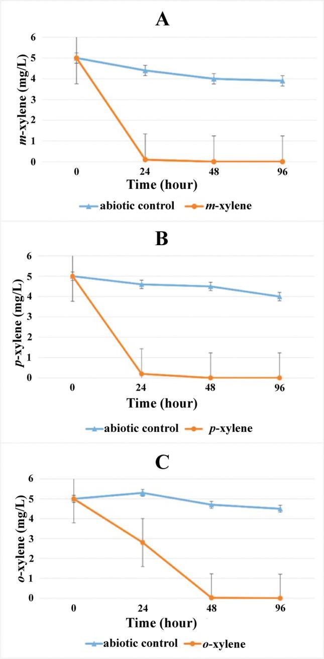 https://cdn.ncbi.nlm.nih.gov/pmc/blobs/86c9/8993774/22835af65d4c/11356_2021_18300_Fig1_HTML.jpg