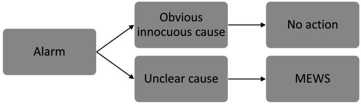 https://cdn.ncbi.nlm.nih.gov/pmc/blobs/86cb/10796990/6735f5fb7e80/fmed-10-1295499-g001.jpg