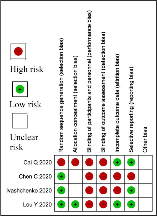https://cdn.ncbi.nlm.nih.gov/pmc/blobs/86cd/7517643/13389f8bf860/12985_2020_1412_Fig1_HTML.jpg