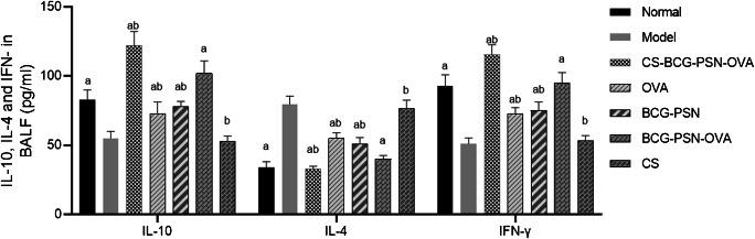 https://cdn.ncbi.nlm.nih.gov/pmc/blobs/86cd/7934352/7babc6f7555f/10096_2021_4183_Fig4_HTML.jpg