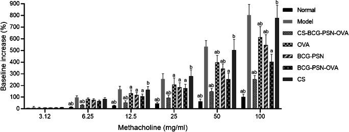 https://cdn.ncbi.nlm.nih.gov/pmc/blobs/86cd/7934352/c0fae7084ffd/10096_2021_4183_Fig3_HTML.jpg