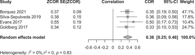https://cdn.ncbi.nlm.nih.gov/pmc/blobs/86ce/11567714/f2983e462e8c/hc9-8-e0580-g003.jpg