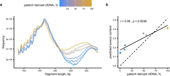 https://cdn.ncbi.nlm.nih.gov/pmc/blobs/86cf/10543881/47634a61c4aa/12859_2023_5478_Fig2_HTML.jpg