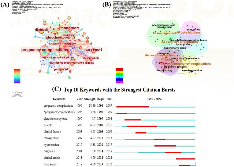 https://cdn.ncbi.nlm.nih.gov/pmc/blobs/86cf/12312014/4bd59394e3c2/fonc-15-1557376-g005.jpg
