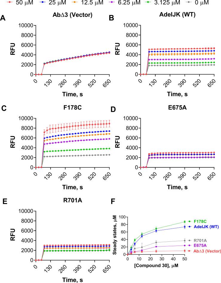 https://cdn.ncbi.nlm.nih.gov/pmc/blobs/86d0/12326959/50da9f4e94a2/aac.00090-25.f005.jpg