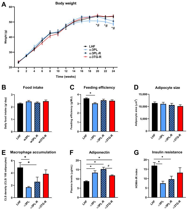 https://cdn.ncbi.nlm.nih.gov/pmc/blobs/86d0/7912192/5c415e130bde/nutrients-13-00437-g002.jpg