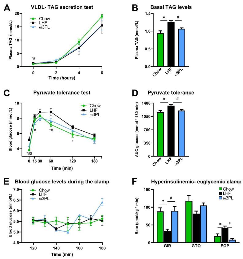 https://cdn.ncbi.nlm.nih.gov/pmc/blobs/86d0/7912192/9d189027185e/nutrients-13-00437-g006.jpg
