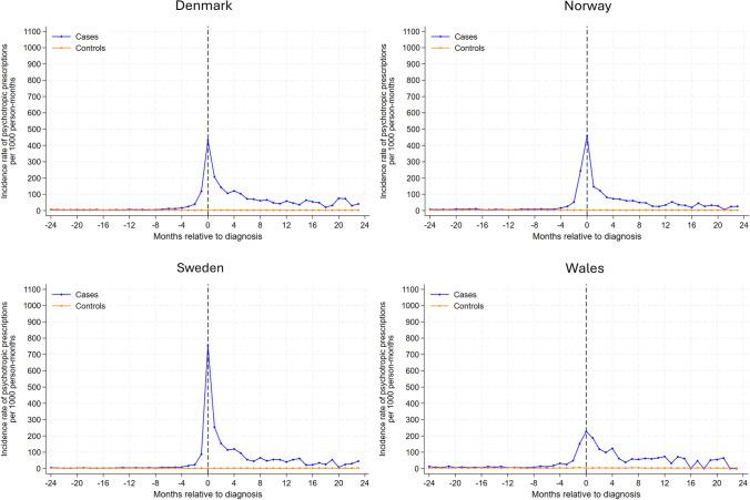 https://cdn.ncbi.nlm.nih.gov/pmc/blobs/86d1/12106481/1f5dd9c1615b/11060_2025_4996_Fig1_HTML.jpg