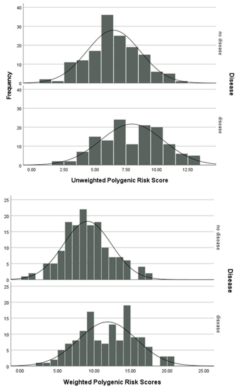 https://cdn.ncbi.nlm.nih.gov/pmc/blobs/86d3/11354150/c2a2706b7ca1/genes-15-01009-g002.jpg