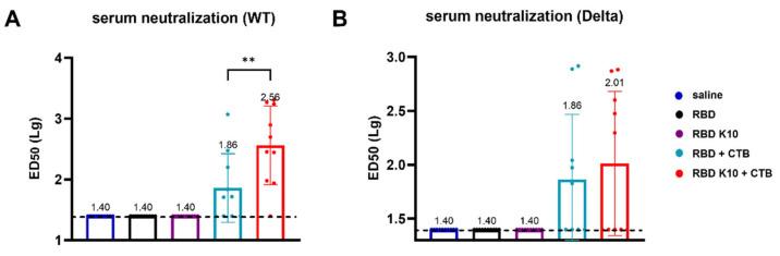 https://cdn.ncbi.nlm.nih.gov/pmc/blobs/86d4/12197615/9127d4aa0c16/vaccines-13-00582-g006.jpg