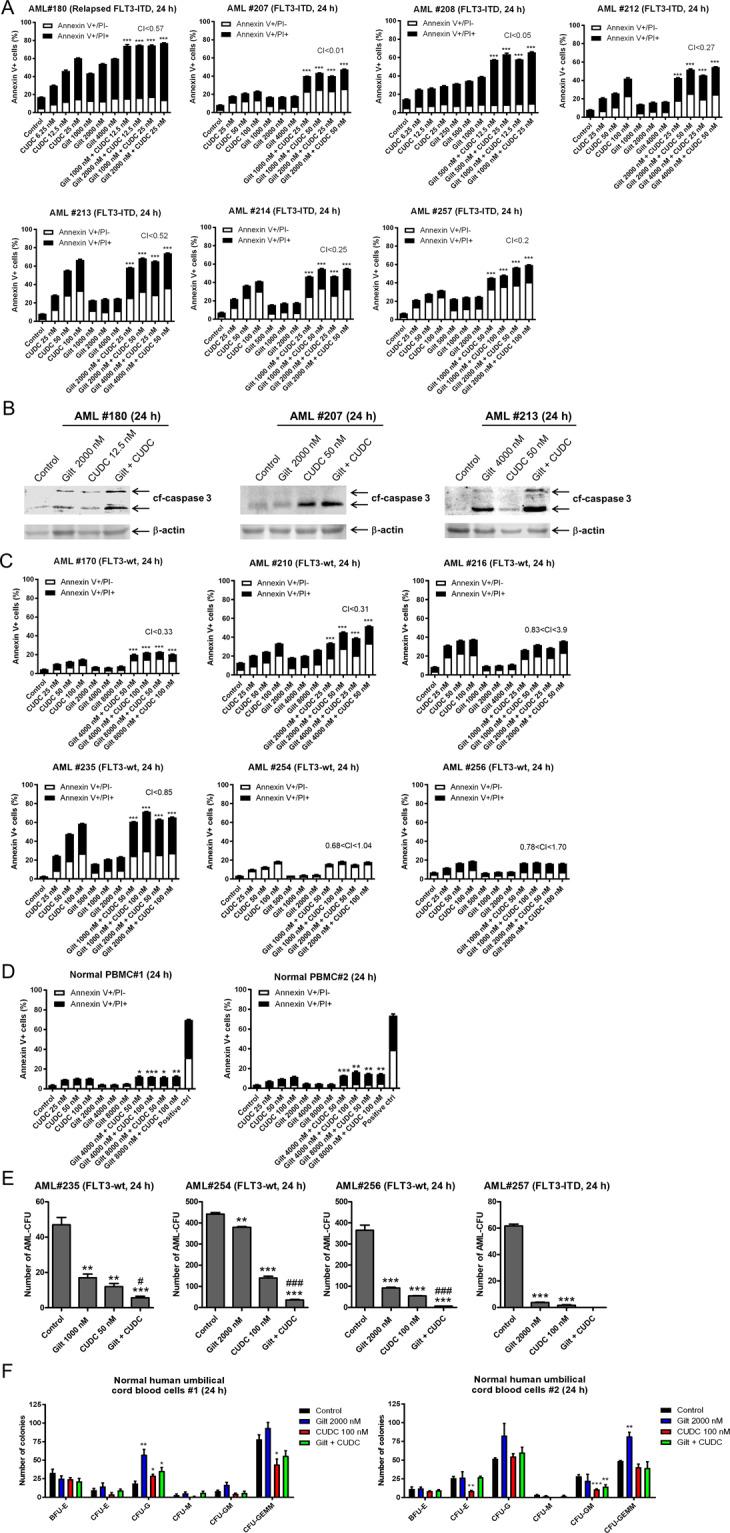 https://cdn.ncbi.nlm.nih.gov/pmc/blobs/86d7/8184771/164d72a7ed26/41408_2021_502_Fig3_HTML.jpg